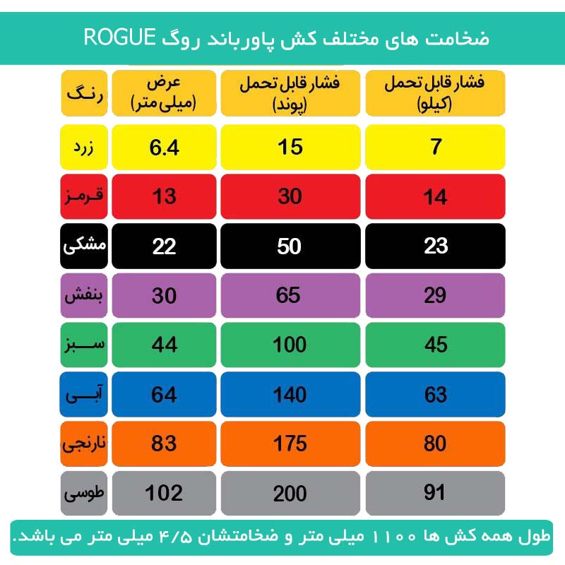 جدول ضخامت های کش پاورباند روگ