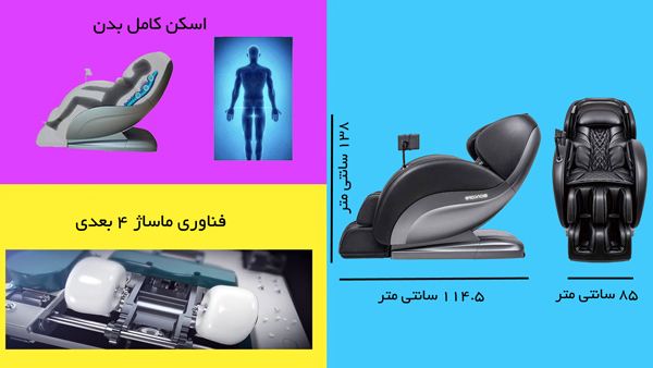 امکانات صندلی ماساژور بن کر K20