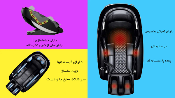 خرید صندلی ماساژور بن کر K20