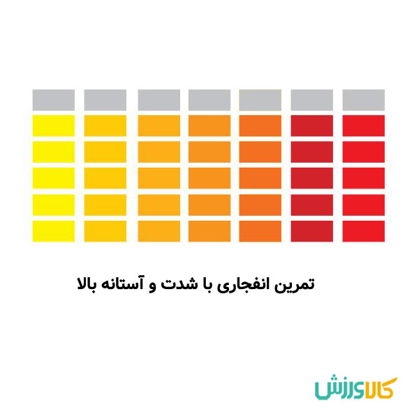 برنامه تمرینی انفجاری با شدت بالا با دوچرخه ثابت
