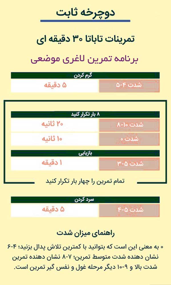 برنامه تمرینی تاباتا با دوچرخه ثابت