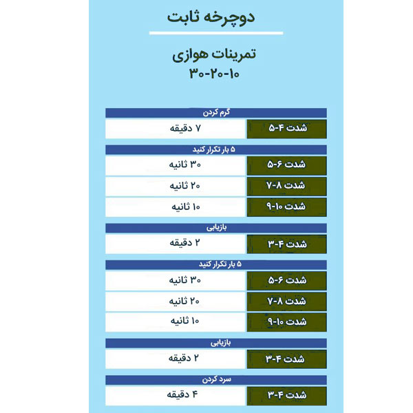 برنامه هوازی با دوچرخه اسپینینگ