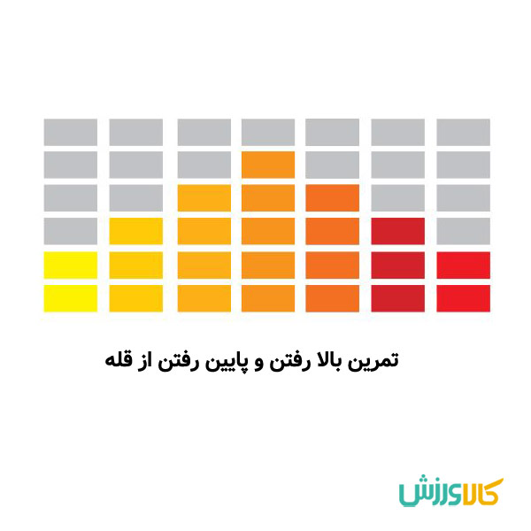 تمرین بالا رفتن و پایین رفتن از قله با دوچرخه ثابت