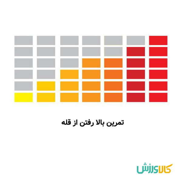 تمرین بالا رفتن از قله با استفاده از دوچرخه ثابت