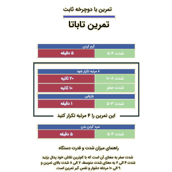 تمرین تاباتا با دوچرخه اسپینینگ