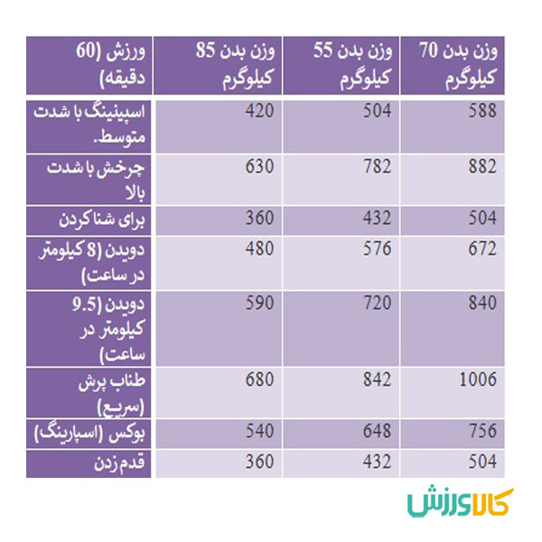 برنامه دوچرخه ثابت برای لاغری