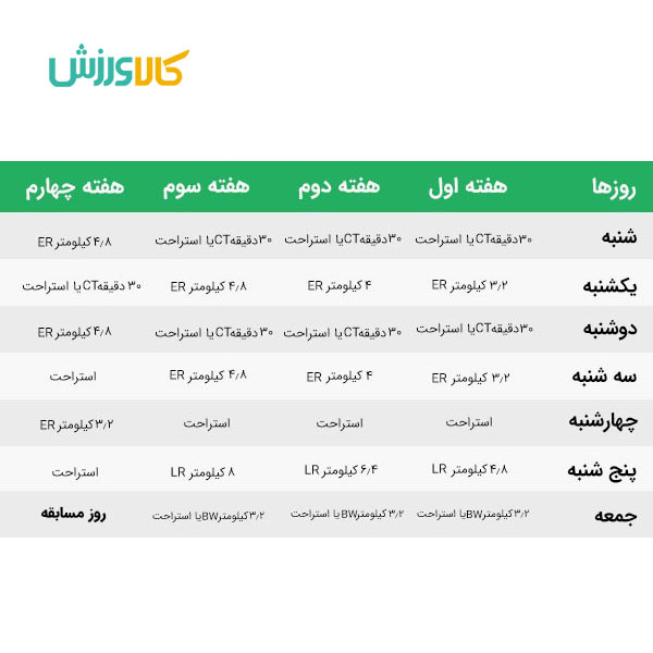 برنامه هفتگی کاهش وزن