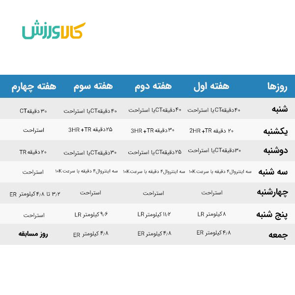 برنامه هفتگی لاغری