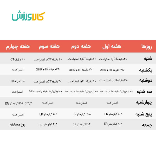 تمرینات هفتگی لاغری با پیاده روی