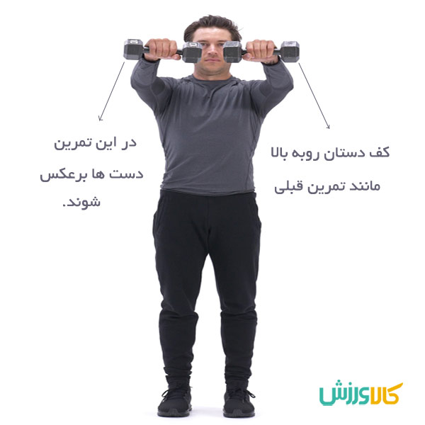 تمرین نشر از جلو معکوس