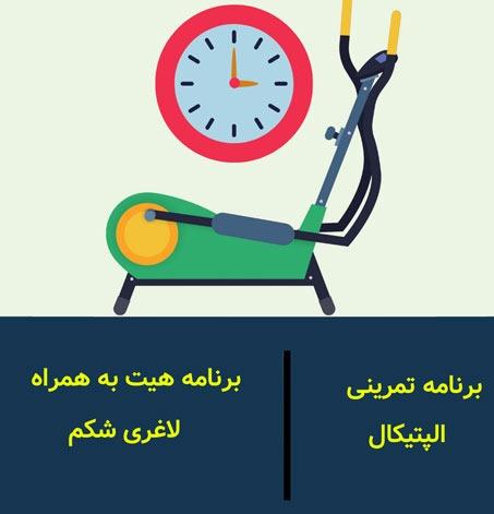 برنامه تمرینی اسکی فضایی و نکات مهم برای چربی سوزی