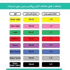 کش پیلاتس مینی لوپ تراباند Super heavyThera Band Pilates Band Mini Loop thumb 7939