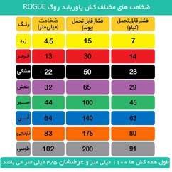کش پاور باند روگROGUE Power Band thumb 8977